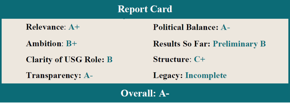 Power Africa report card. Overall grade: A-