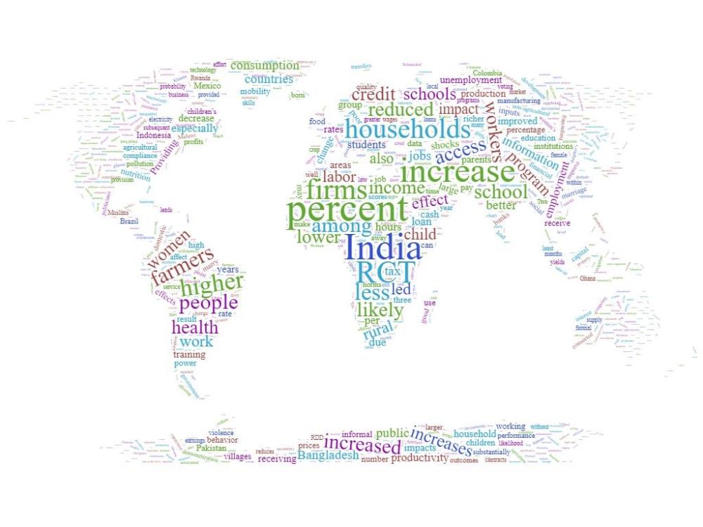 A word cloud of paper titles from NEUDC2019 papers